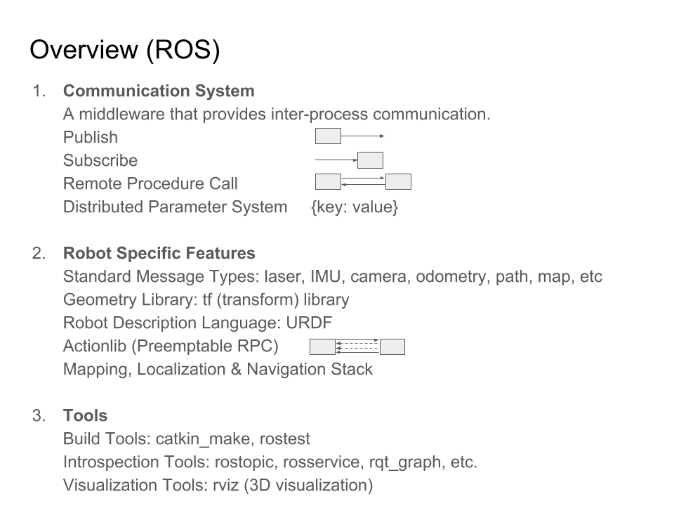 ROS overview