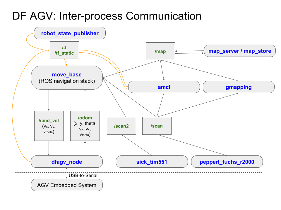 Interprocess Communication